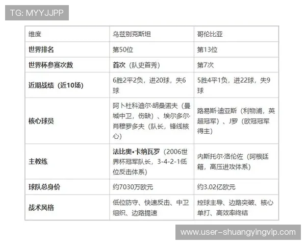 乌兹别克斯坦vs哥伦比亚比赛的具体球场位置及其对比赛影响的全面解读 乌兹别克斯坦vs哥伦比亚比赛的具体球场位置及其对比赛影响的全面解读